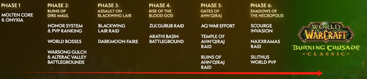 fresh tbc classic release